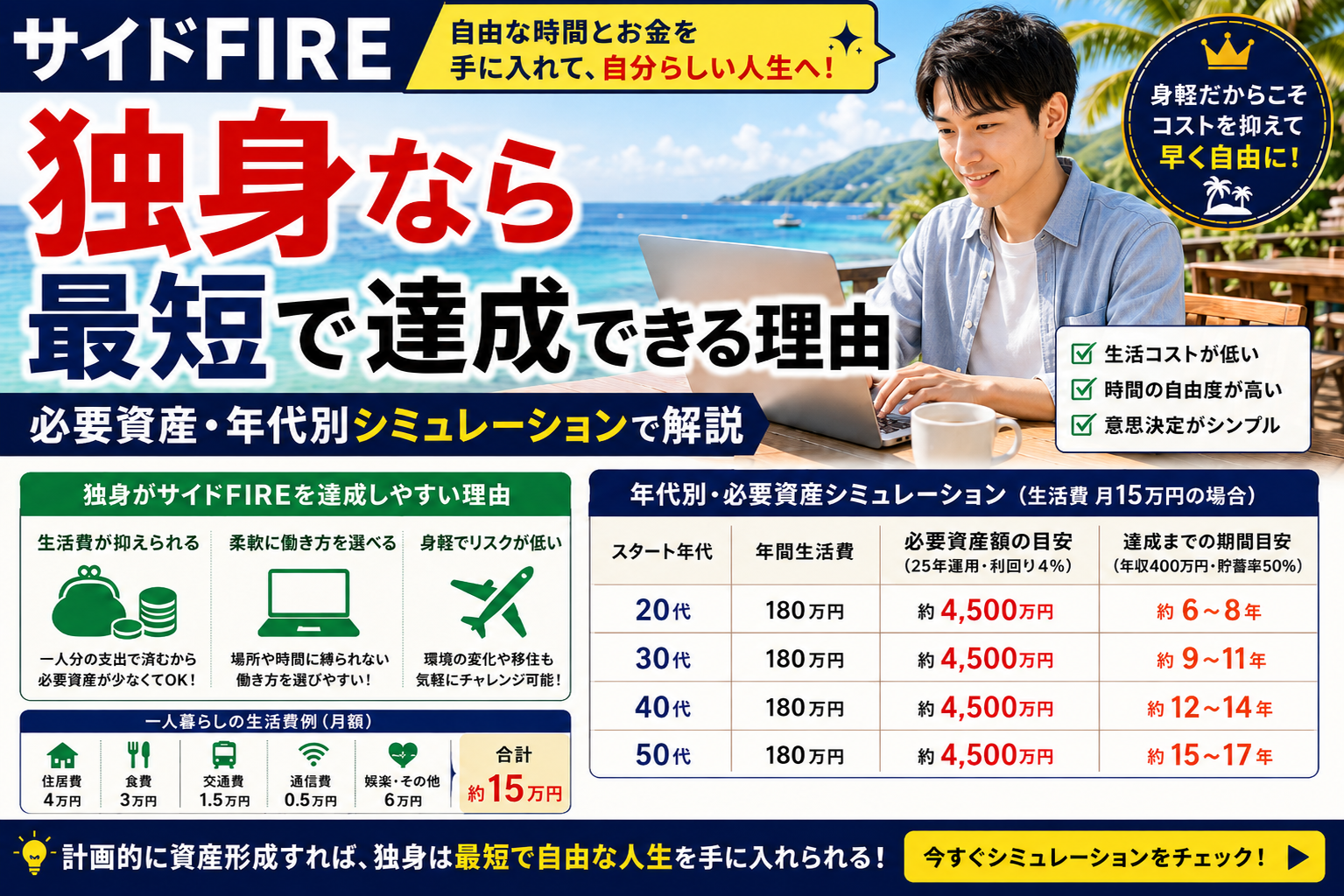 サイドFIRE 独身なら最短で達成できる理由【必要資産・年代別シミュレーション】