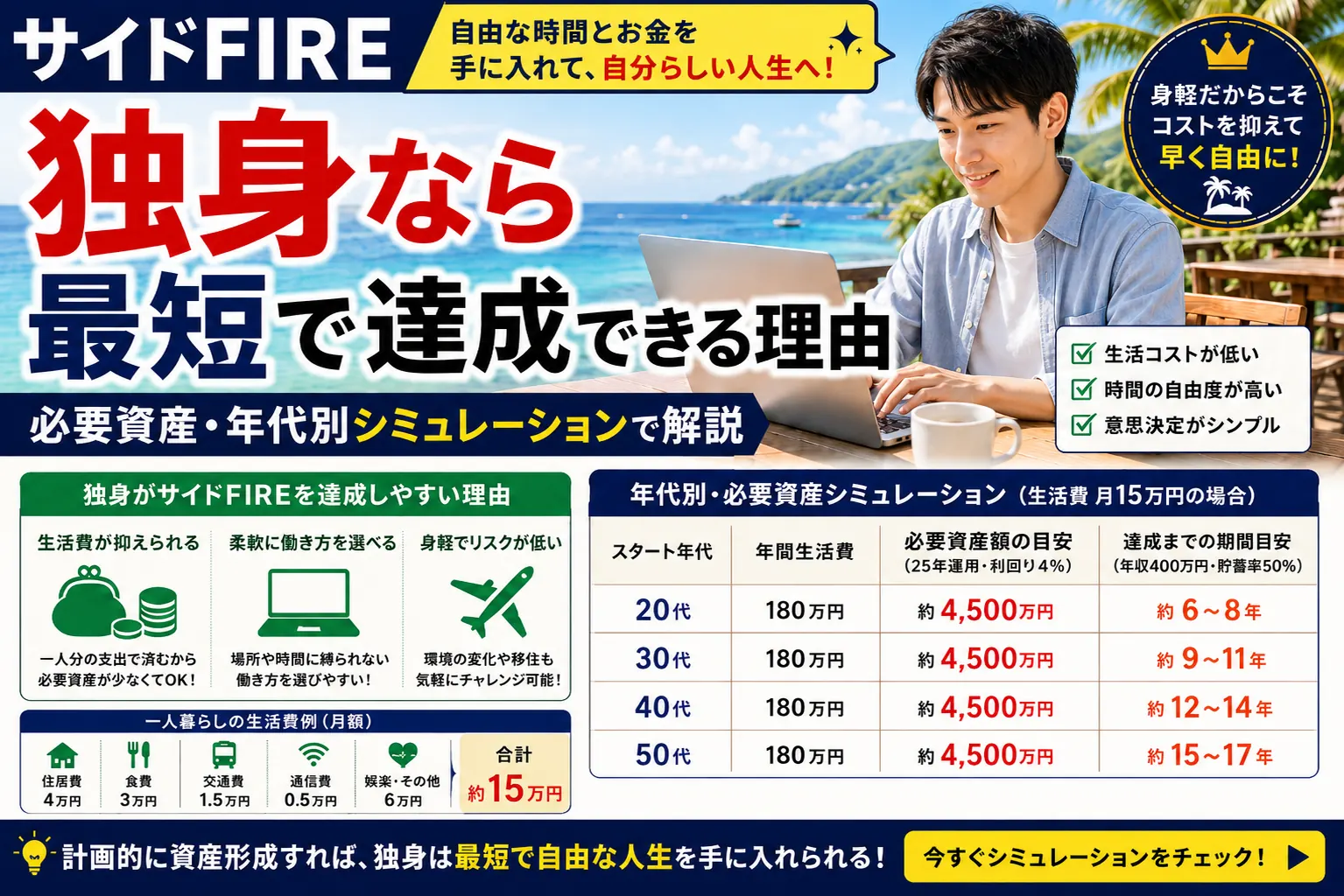 サイドFIRE 独身なら最短で達成できる理由【必要資産・年代別シミュレーション】